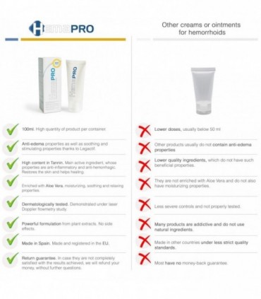 CREMA HEMAPRO PER ALLEVIARE E PREVENIRE LE EMORROIDI 100ML