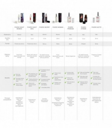 PHIERO NOTTE MÄNNLICHE Pheromone im Parfüm 30 ml