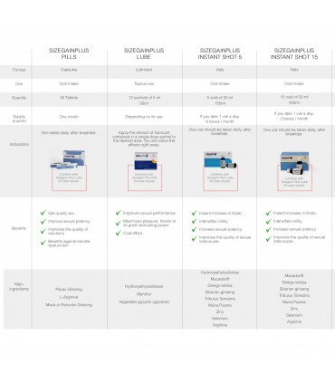 SIZEGAIN PLUS AUMENTA LA VIRILITÀ E LA POTENZA SESSUALE DELL'UOMO DI 30 UNITÀ
