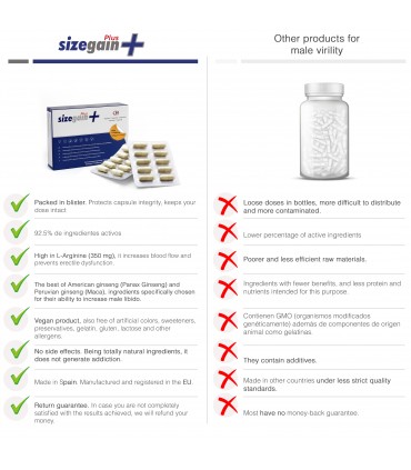SIZEGAIN PLUS AUMENTA LA VIRILITÀ E LA POTENZA SESSUALE DELL'UOMO DI 30 UNITÀ