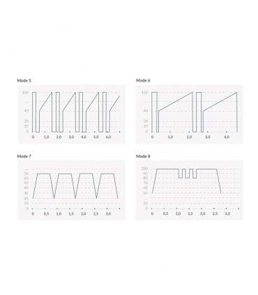 MYSTIM RIGHT ON RON ESTIMVIBRATOR NERO