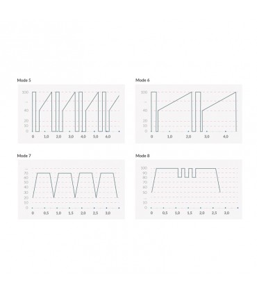 MYSTIM REAL DEAL NEAL ESTIMVIBRATOR NERO
